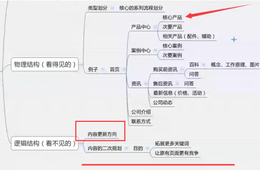專業(yè)網(wǎng)站制作