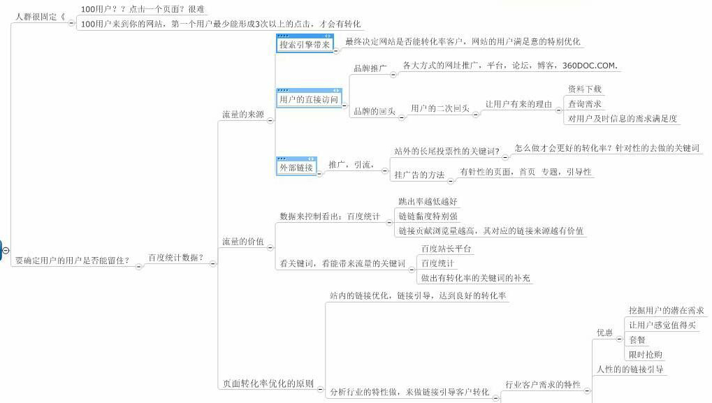 網(wǎng)站轉(zhuǎn)化率