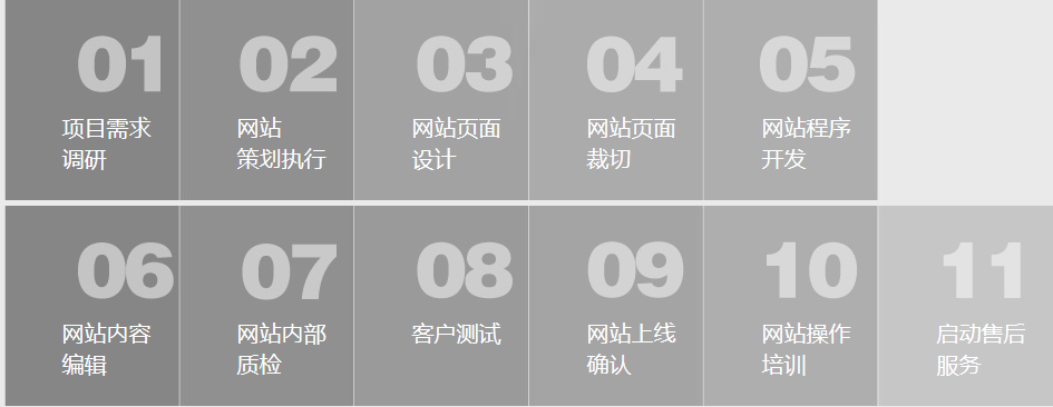 高端網(wǎng)站建設(shè)步驟