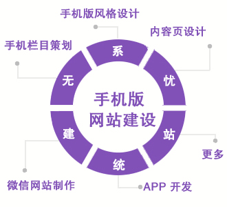 杭州手機網(wǎng)站制作