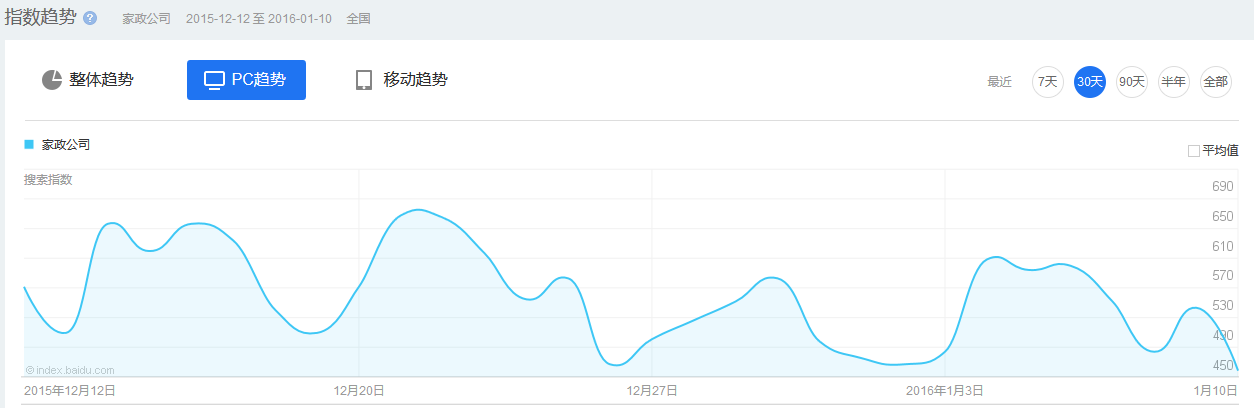 家政公司網(wǎng)站制作