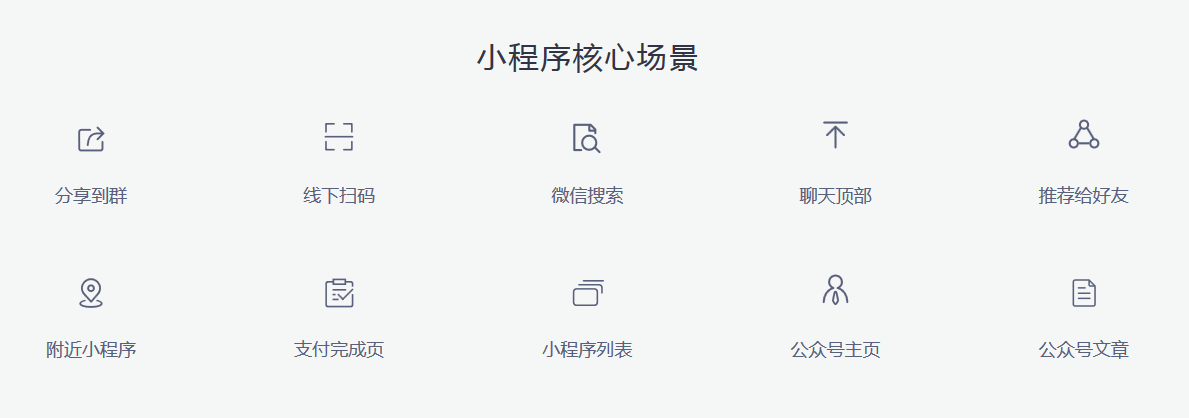 杭州小程序開發(fā)應(yīng)用場景